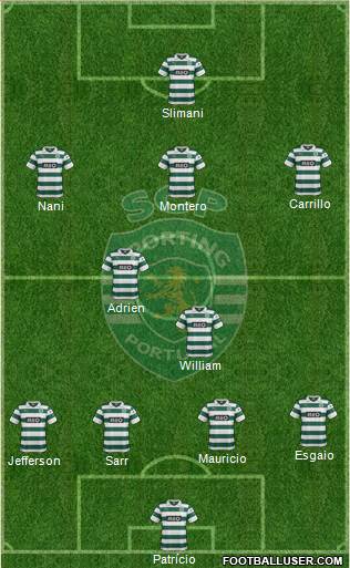Sporting Clube de Portugal - SAD Formation 2014