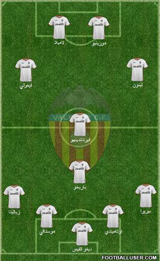 Valencia C.F., S.A.D. Formation 2014