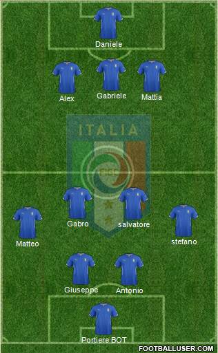 Italy Formation 2014