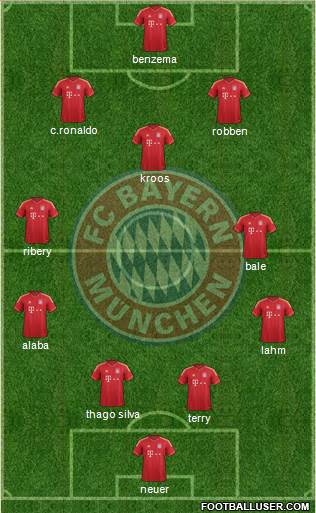 FC Bayern München Formation 2014