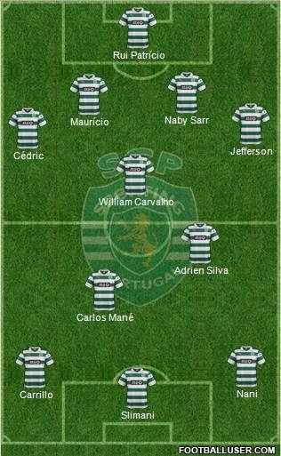 Sporting Clube de Portugal - SAD Formation 2014