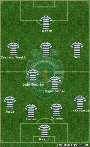 Sporting Clube de Portugal - SAD Formation 2014