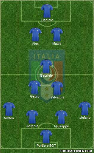 Italy Formation 2014