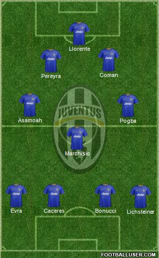 Juventus Formation 2014