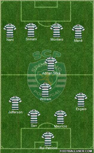 Sporting Clube de Portugal - SAD Formation 2014