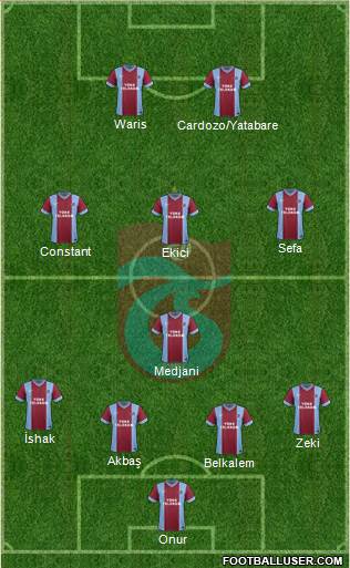 Trabzonspor Formation 2014