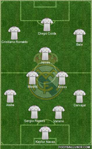 Real Madrid C.F. Formation 2014