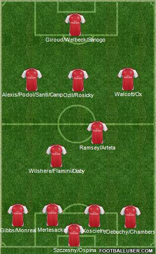 Arsenal Formation 2014