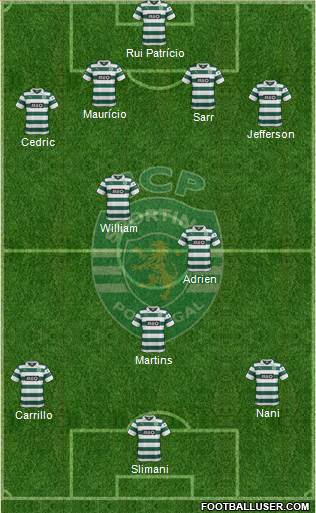 Sporting Clube de Portugal - SAD Formation 2014