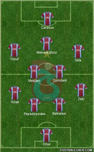 Trabzonspor Formation 2014