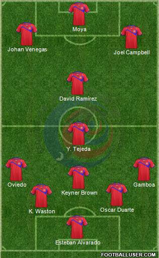 Costa Rica Formation 2014