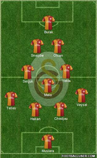 Galatasaray SK Formation 2014