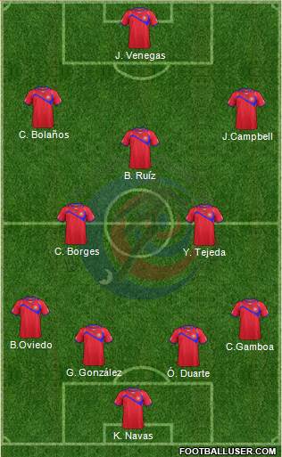 Costa Rica Formation 2014