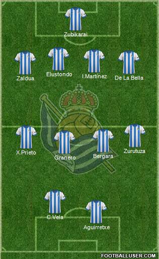 Real Sociedad S.A.D. Formation 2014