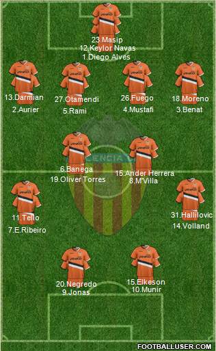 Valencia C.F., S.A.D. Formation 2014