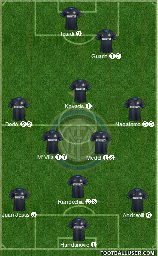 F.C. Internazionale Formation 2014