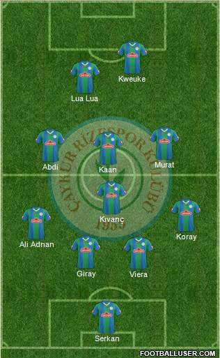 Çaykur Rizespor football formation