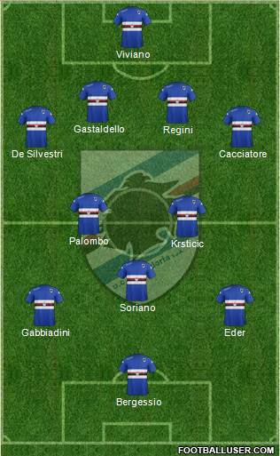 Sampdoria Formation 2014