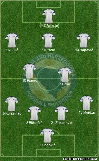 Bosnia and Herzegovina Formation 2014