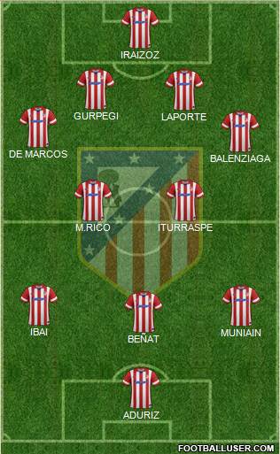 C. Atlético Madrid S.A.D. Formation 2014