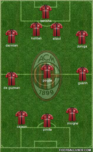 A.C. Milan Formation 2014