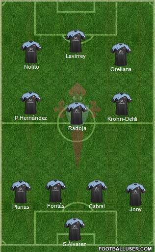 R.C. Celta S.A.D. Formation 2014