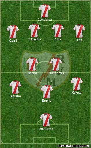 Rayo Vallecano de Madrid S.A.D. Formation 2014