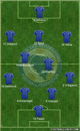 Bosnia and Herzegovina Formation 2014