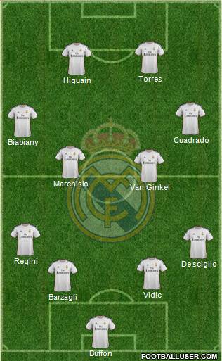 Real Madrid C.F. Formation 2014