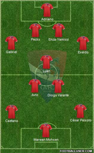 Gil Vicente Futebol Clube Formation 2014