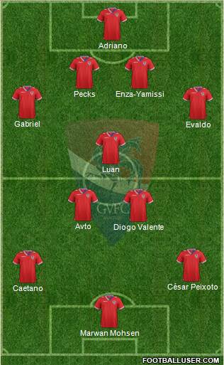 Gil Vicente Futebol Clube football formation