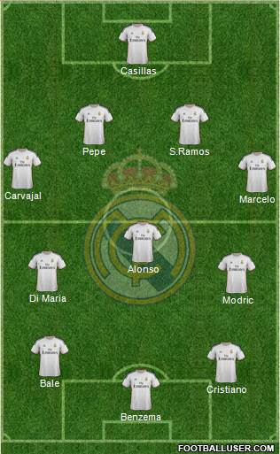 Real Madrid C.F. Formation 2014