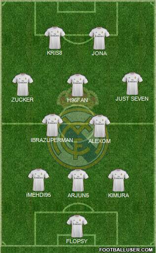 Real Madrid C.F. Formation 2014