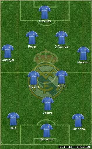 Real Madrid C.F. Formation 2014