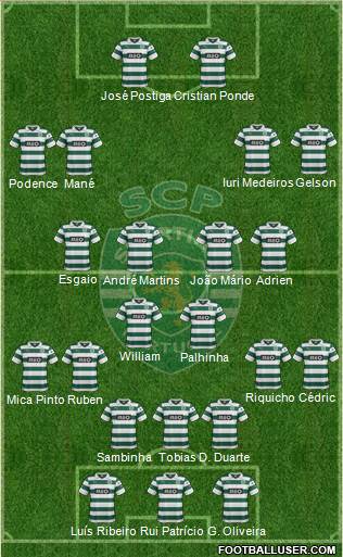 Sporting Clube de Portugal - SAD Formation 2014