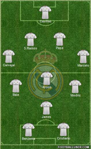 Real Madrid C.F. Formation 2014