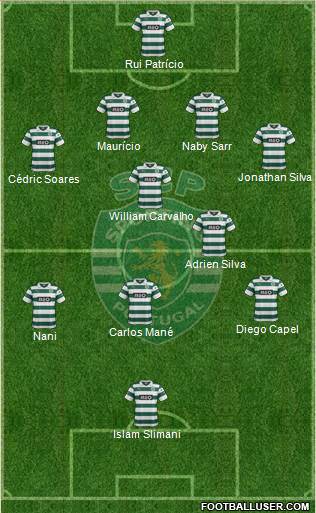 Sporting Clube de Portugal - SAD Formation 2014