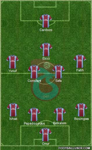 Trabzonspor Formation 2014