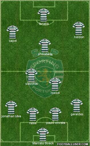 Sporting Clube de Portugal - SAD Formation 2014
