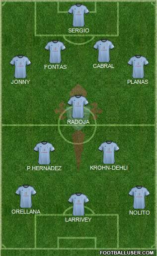 R.C. Celta S.A.D. Formation 2014