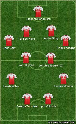 Charlton Athletic Formation 2014