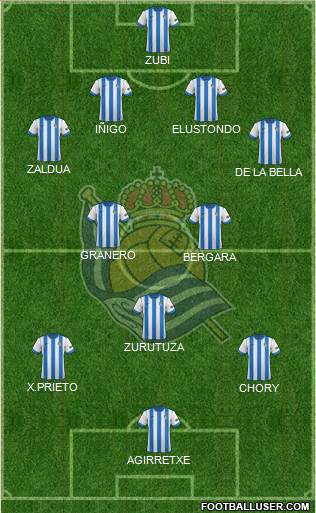 Real Sociedad S.A.D. Formation 2014