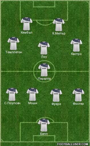 Rangers Formation 2014