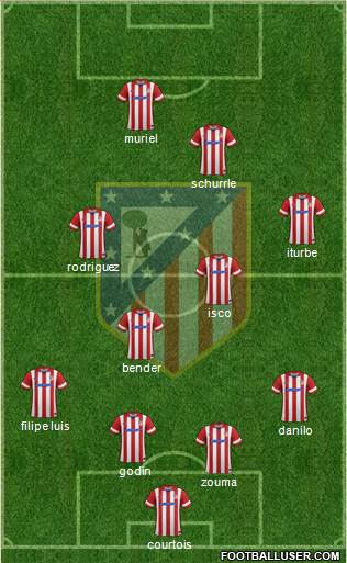 C. Atlético Madrid S.A.D. Formation 2014