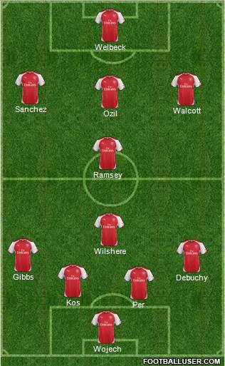 Arsenal Formation 2014