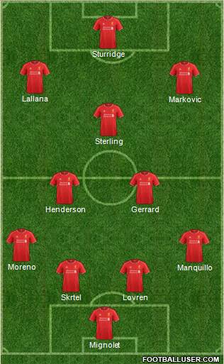 Liverpool Formation 2014