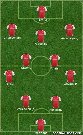 Arsenal Formation 2014