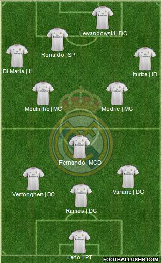 Real Madrid C.F. Formation 2014