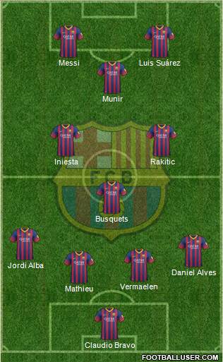 F.C. Barcelona Formation 2014