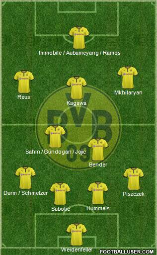 Borussia Dortmund Formation 2014